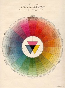 Moses Harris Color Wheel