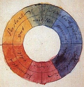 Goethe Farbkreis Color Wheel